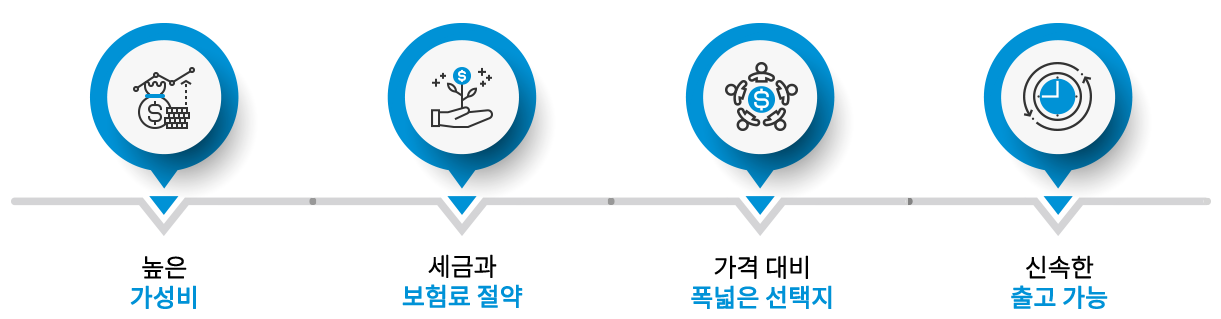 무료상담 진행과정